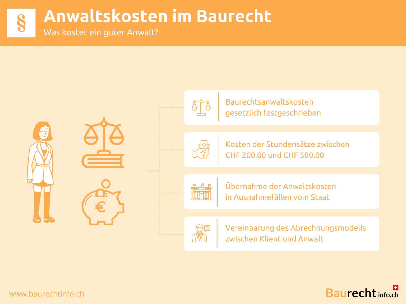 Anwaltskosten Im Baurecht: Was Kostet Ein Anwalt?