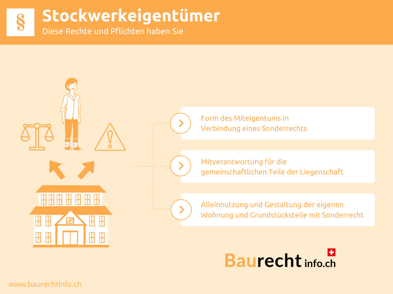 Stockwerkeigentümer § Rechtslage, Rechte & Pflichten